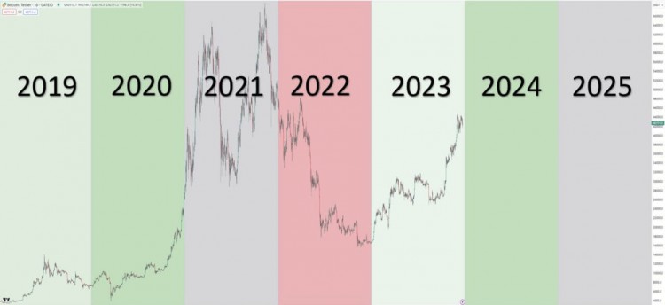 2024银行利率预期下降，投资收益可观