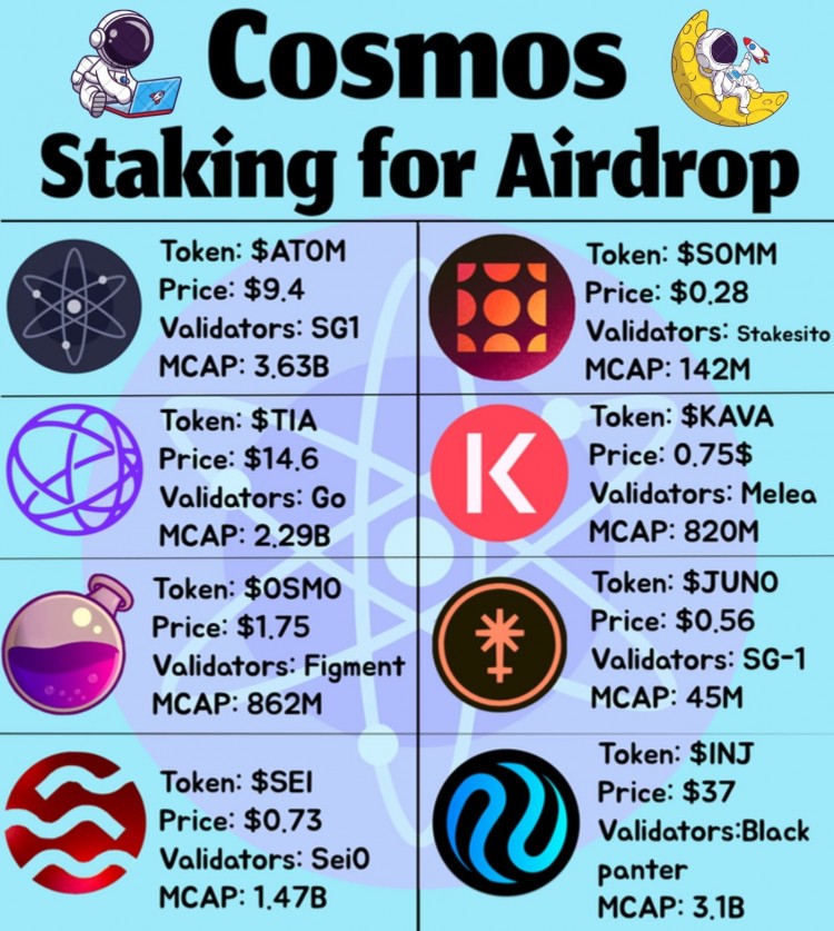 COSMOS质押指南最佳项目和正确方式质押代币详解