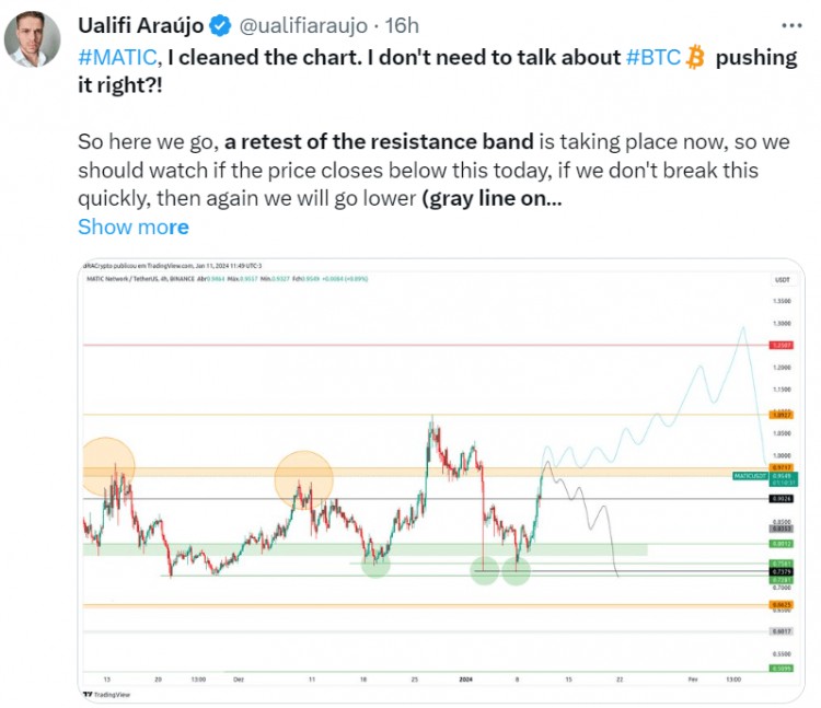 UALIFI提供MATIC图表全面分析交易策略及风险管理