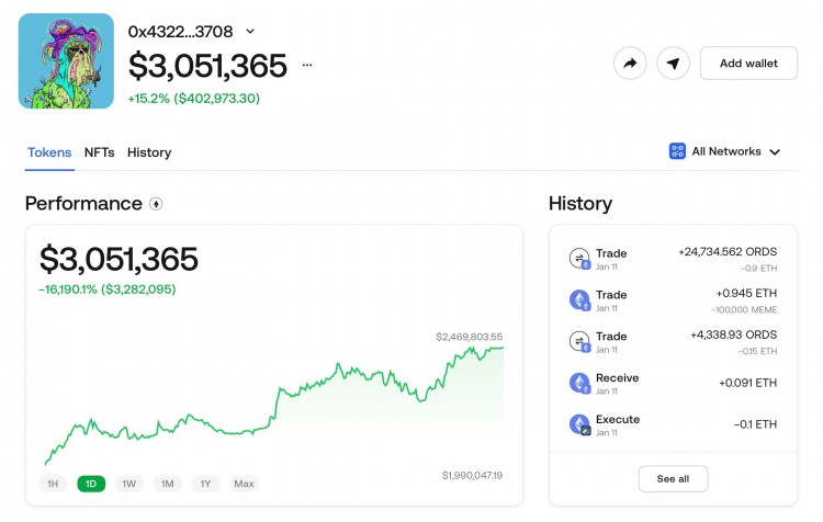 在短短180天内这个加密<a title='注册数字钱包' href='https://okk.meibanla.com/btc/okex.php' target='_blank' class='f_b'>钱包</a>的价值从3864美元增至300万美元