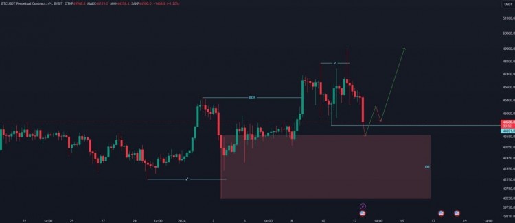 BTC 评论：ETF 推动市场操纵行为，ETH 吸引资金流入