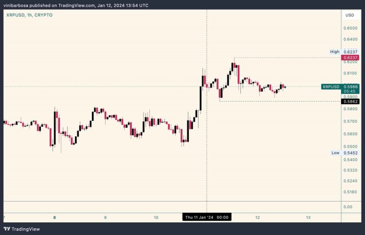 RIPPLE因SEC新提交的动议而受到攻击XRP的下一步是什么