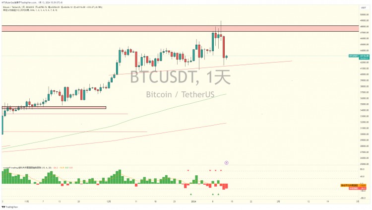 Bitcoin Price Analysis: Don't Panic, Stay Informed with Brother Jiu's Latest Insights