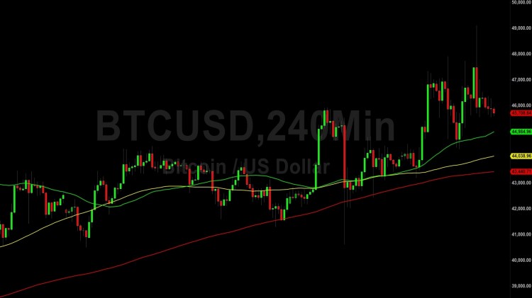 <a title='注册并实名送比特币' href='https://okk.meibanla.com/btc/okex.php' target='_blank' class='f_a'>比特币</a>BTC价格分析测试后的喘息