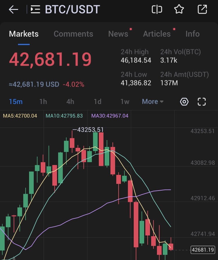 山寨币接力比特币暴跌原因解析