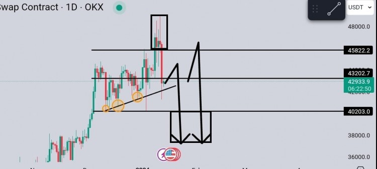 BTC Urgent Reversal Scenarios: 44k$-46k$ on 1 Day Timeframe