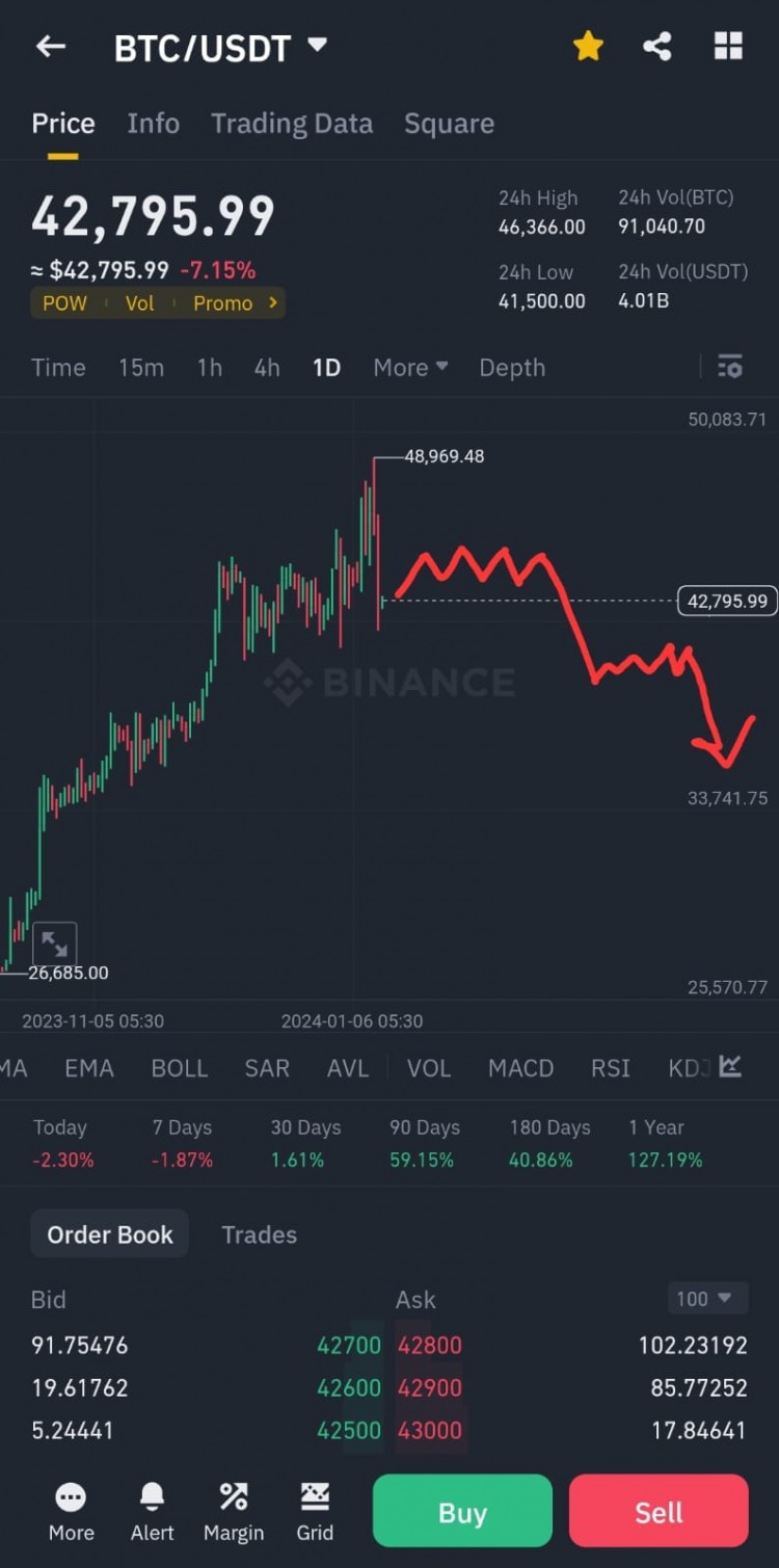 BTC价格走势预测及应对策略