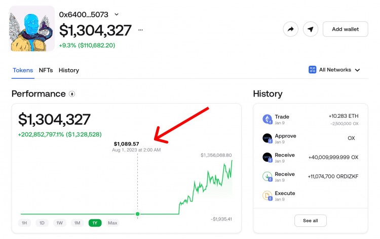 在短短2个月内这个加密<a title='注册数字钱包' href='https://okk.meibanla.com/btc/okex.php' target='_blank' class='f_b'>钱包</a>从1089美元涨到1306327美元