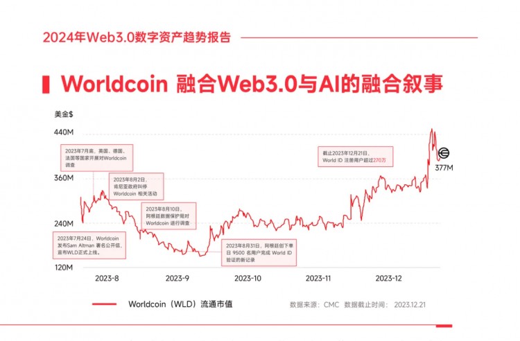 Web3.0 Digital Asset Trend Report 20