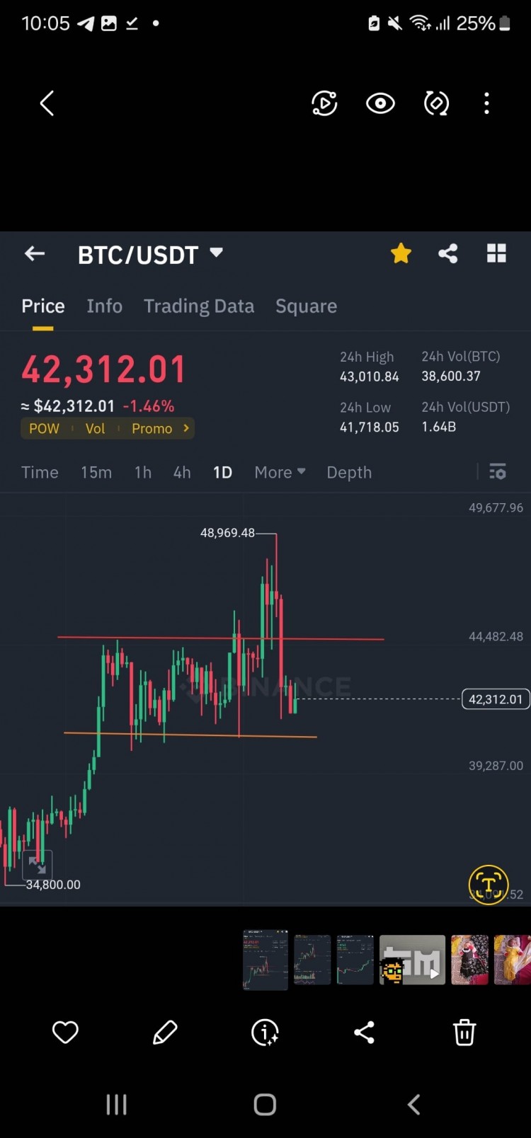 BTC价格分析：支撑区域关键，突破40000美元区域风险大