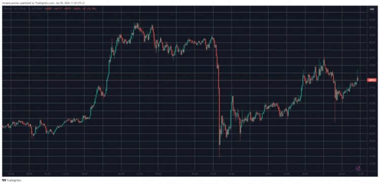 BTC将夺回44万美元