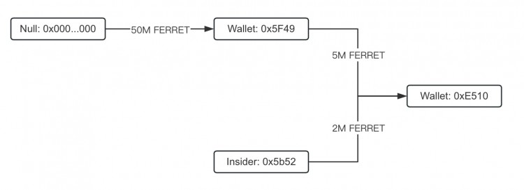 Insider Makes $550K Profit with $878 ETH Investment in 8 Hours - SEO optimized标题.