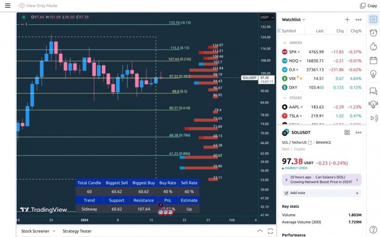 Solana Mobile与Binance联手，第二章预购正在进行中