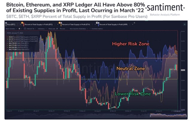 XRP 供应历史高风险，引发担忧-链上分析公司警告SEO效果怎么样