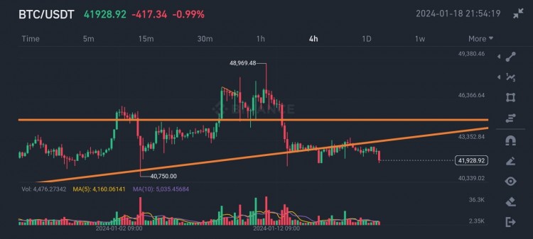 BTC价格分析及预测如何实现利润