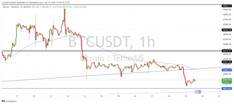 BTC交易分析今日可能下跌至29000美元更新和预测