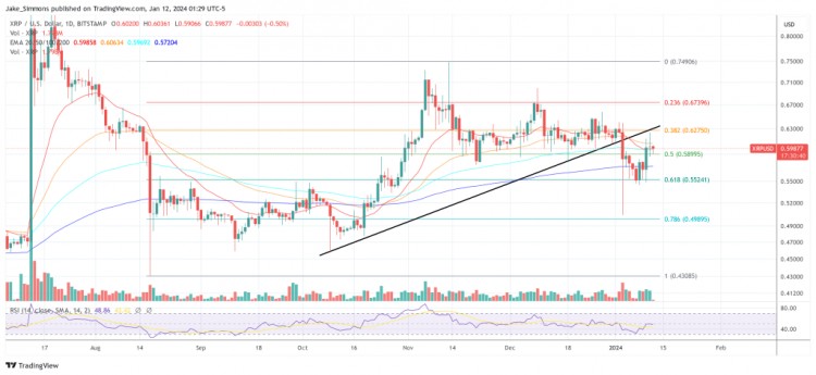 XRP诉讼SEC对RIPPLE提出新要求