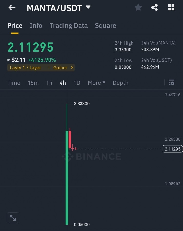 MANTA新币上市实用性和技术强大长期目标每MANTA5美元