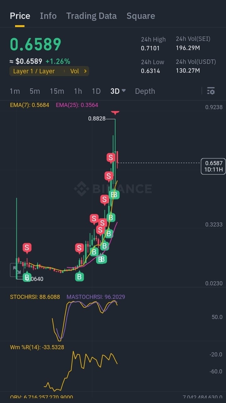 Beginner's Guide to Profitable Currency Trading: Avoiding Common Pitfalls and Maximizing Gains