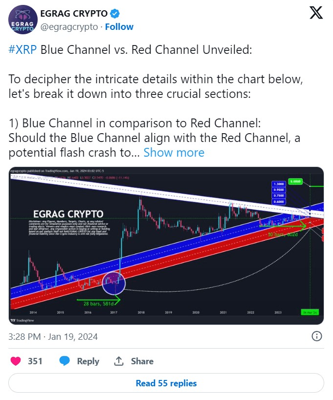 XRP 价格分析：XRP 通往 5 美元路径的关键阻力位