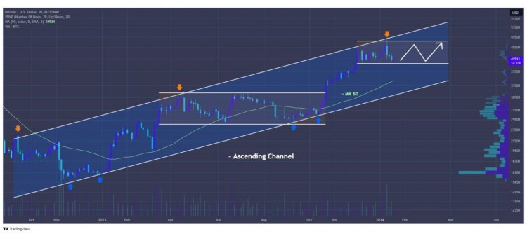 比特币价格分析及预测BTCUSD走势展望