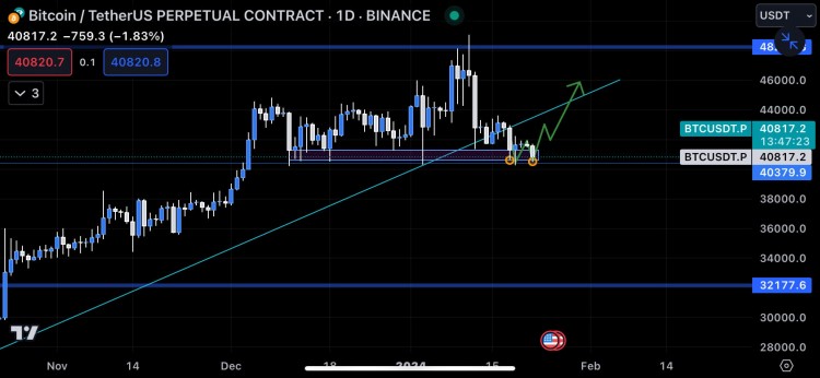 比特币技术分析：上涨趋势或将到来