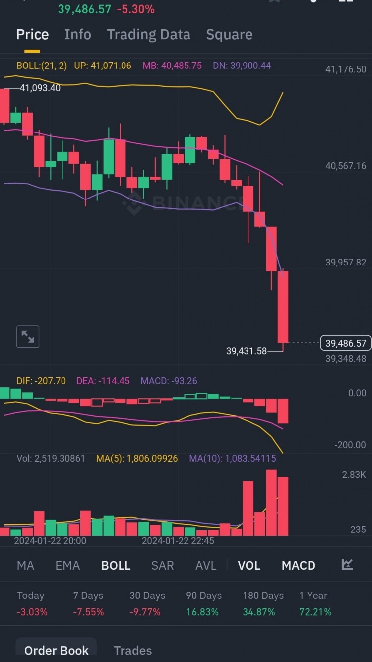 比特币下跌究竟是怎么回事深度分析