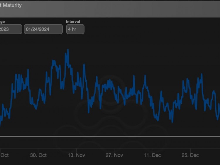 FIRSTMOVERAMERICASBITCOINSLIPSBELOW39K