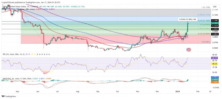 FANTOKEN先锋CHILIZ价格一天内上涨18造成三个月来最大规模的清算