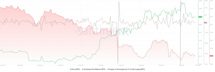 灰度的比特币销售不太可能推动比特币价格下跌获利回吐可能是推动因素