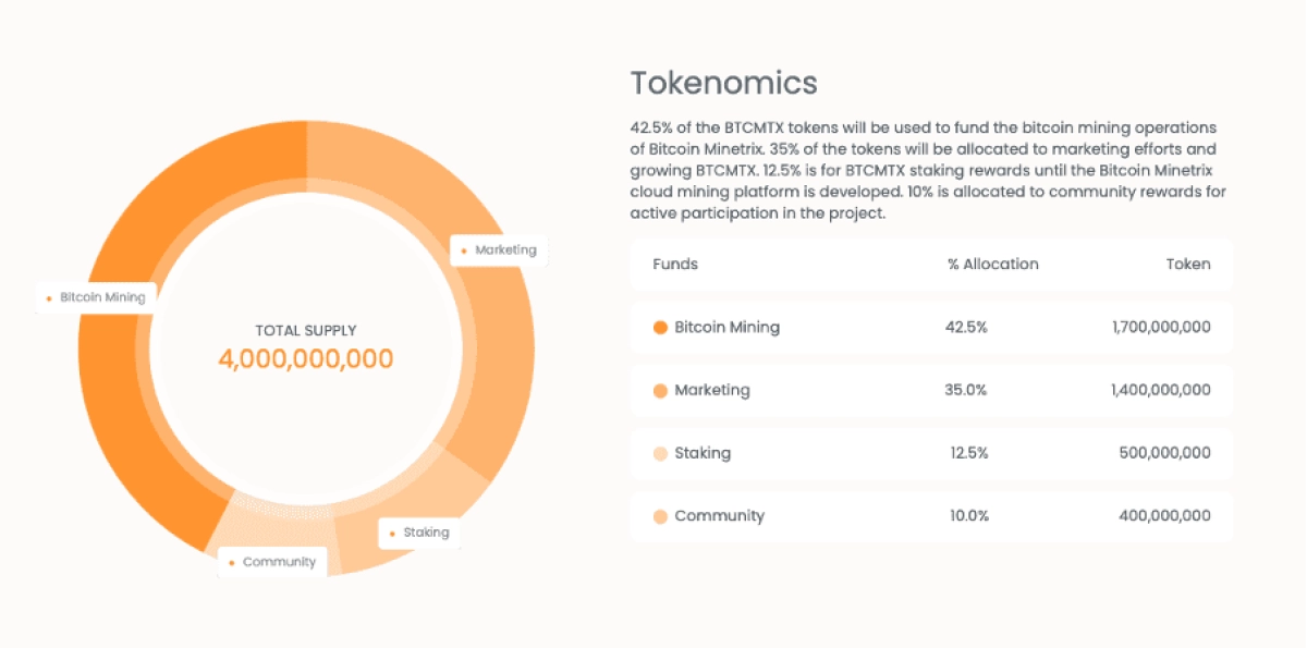 新的加密ICO比特币MINETRIX为创新挖矿项目筹集了900万美元