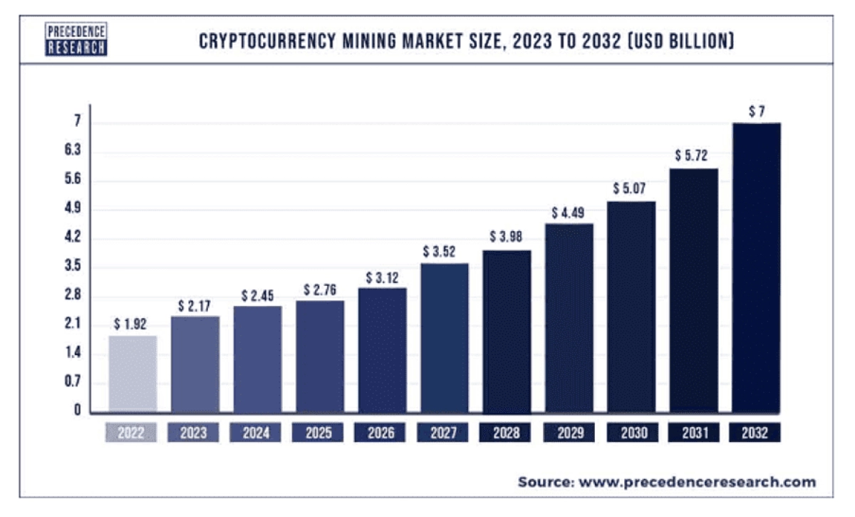 新的加密ICO比特币MINETRIX为创新挖矿项目筹集了900万美元