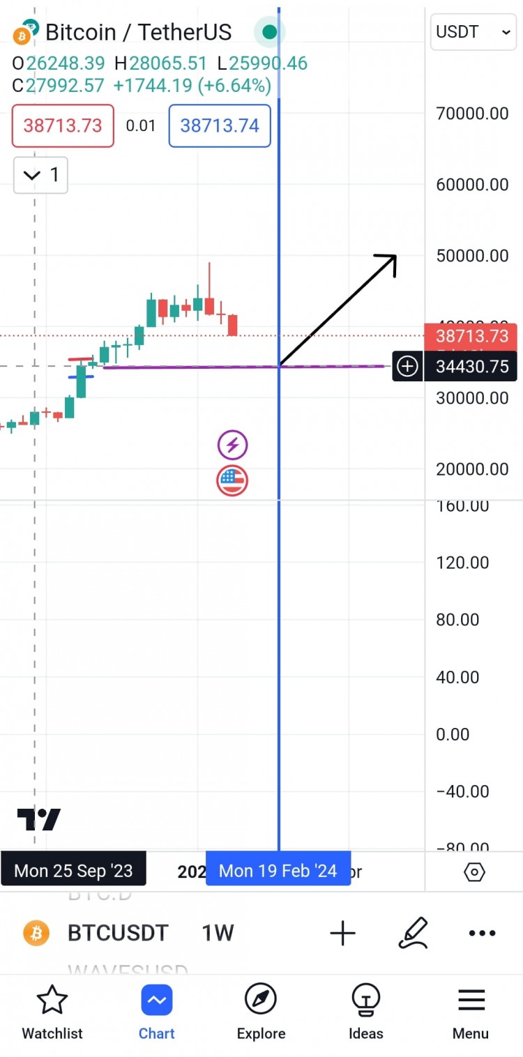 比特币更新对于市场的影响SEO