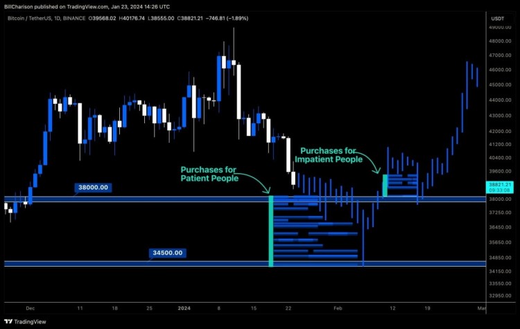 Bitcoin Trading Plan: Strategic Entry for Volatile Market