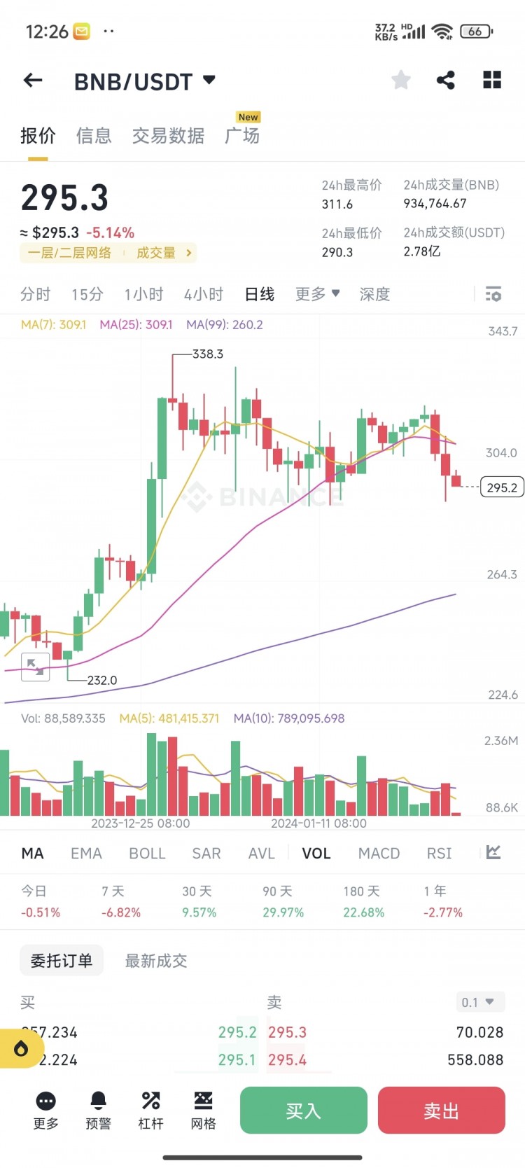 币圈大V评论分析+K线技巧 | 一年经验分享