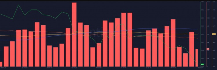 随着鲸鱼抛售激增，XRP 价格触及 3 个月低点 – XRP 价格下一步