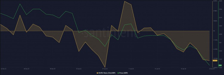 随着鲸鱼抛售激增XRP价格触及3个月低点XRP价格下一步如何