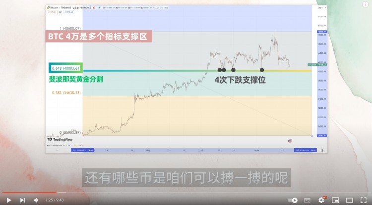 Bitcoin plummets again, will it fall to 30,000? How to go next? Come and take a look! I'm here to st