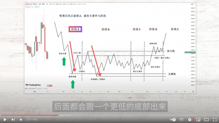 BITCOINPLUMMETSAGAINWILLITFALLTO30000HOWTOGONEXTCOMEANDTAKEALOOKIMHERETOSTUD