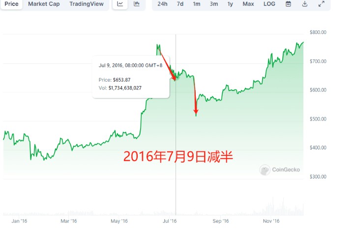 2024年市场观点分析【详细分析】