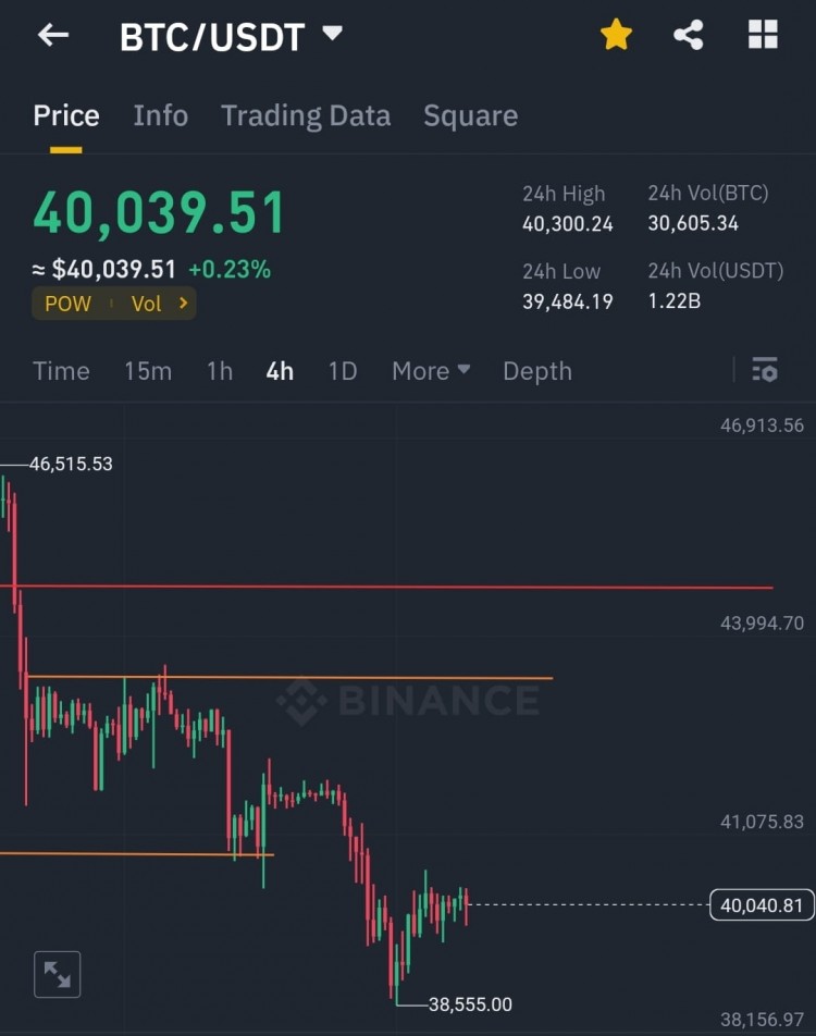 2月和3月BTC走势分析