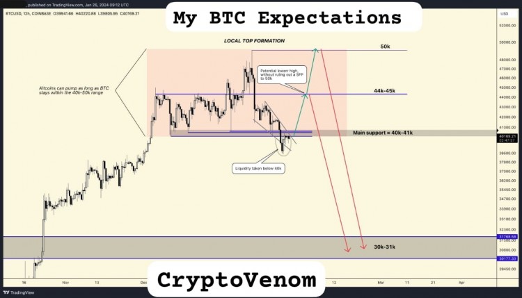 BTC和山寨币价格预期分析