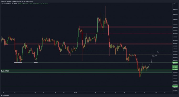 BTC价格分析和展望