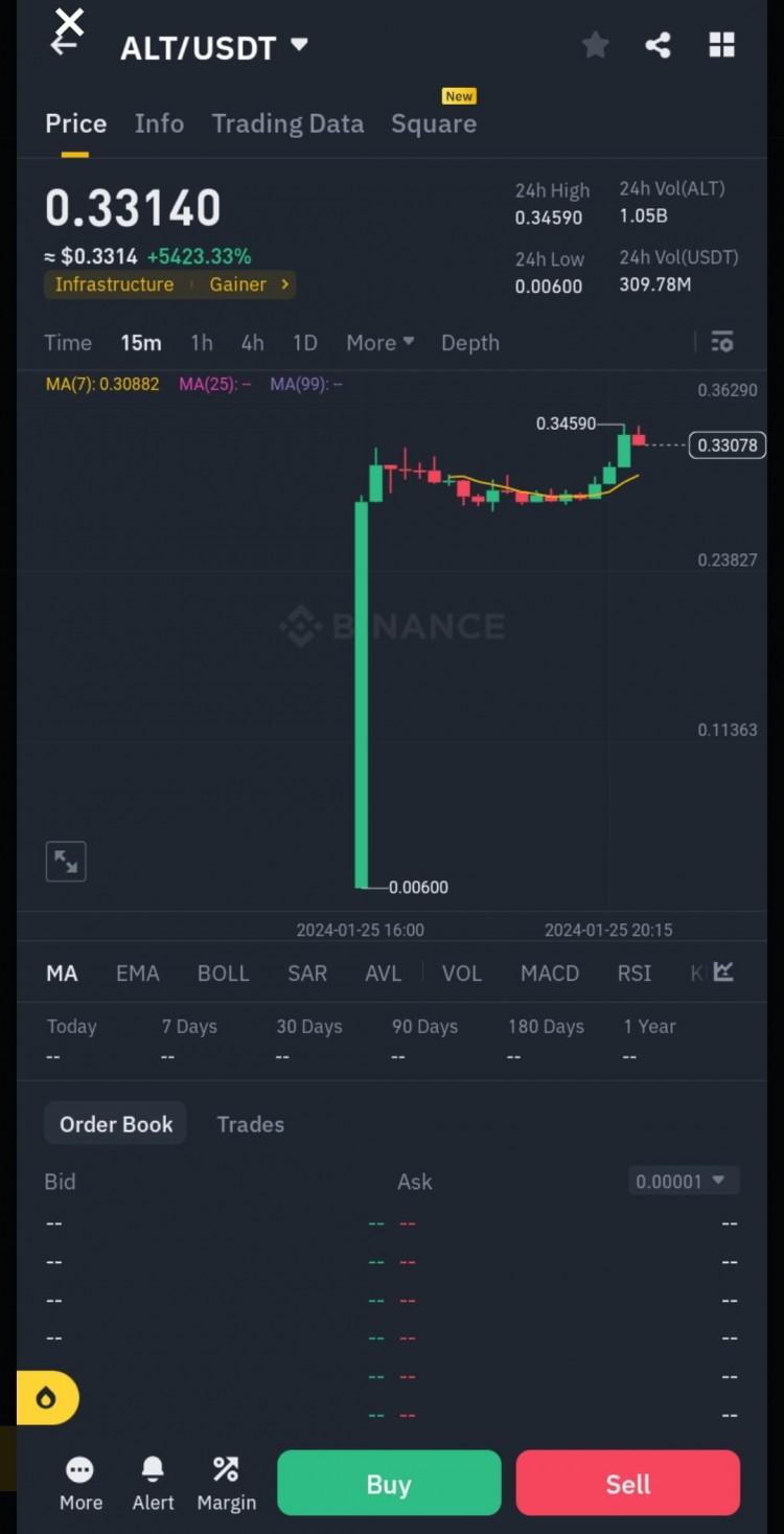 新币发布后价格走势观察策略