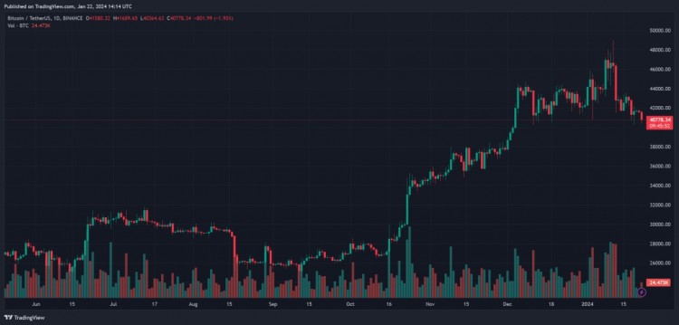 比特币价格疯狂沉重为何可能即将跌至30000美元