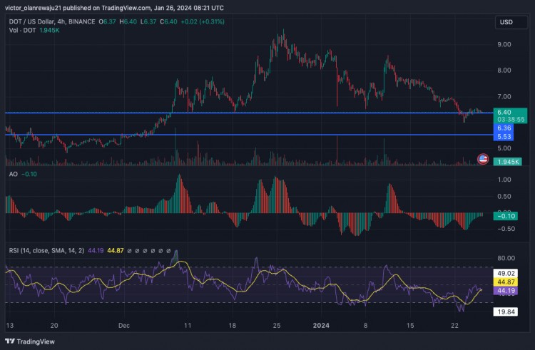 XRPADAAVAXDOT和TON下周预测价格分析