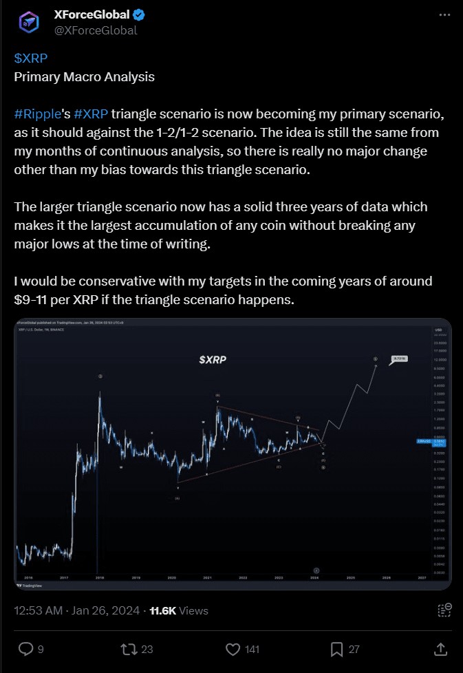 三个独立的预测为XRP设定了10美元的目标