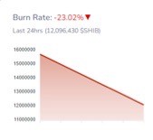 SHIBAINU着火超过1200万SHIB蒸发对价格的影响