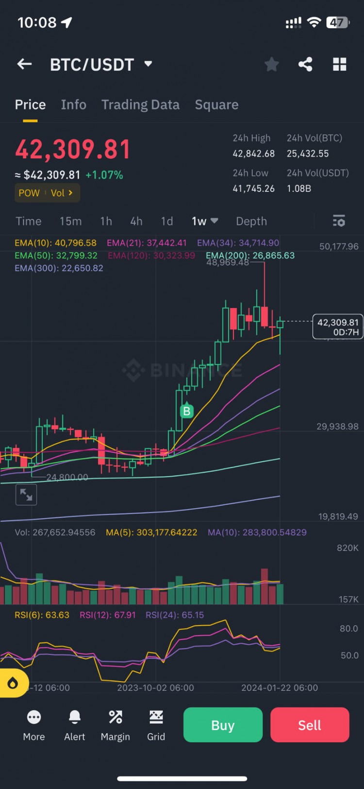 明天中午12:00UTC+0比特币图表分析及EMA趋势预测