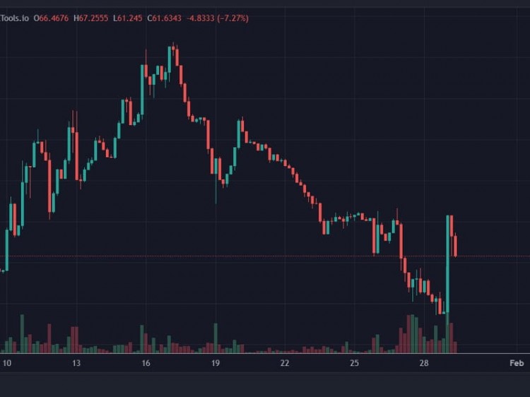 UNIBOT通过SOLANA生态系统抽奖提升代币价值